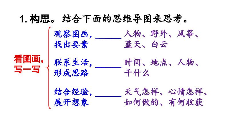 统编版语文三年级下册-习作-看图画，写一写（精品课件）06