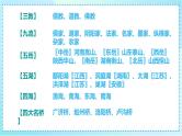 2023部编版小升初专项复习《文学常识1》课件PPT