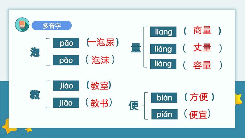 第四单元知识点复习（课件）-2022-2023学年二年级语文下册期末单元复习（统编版）第4页