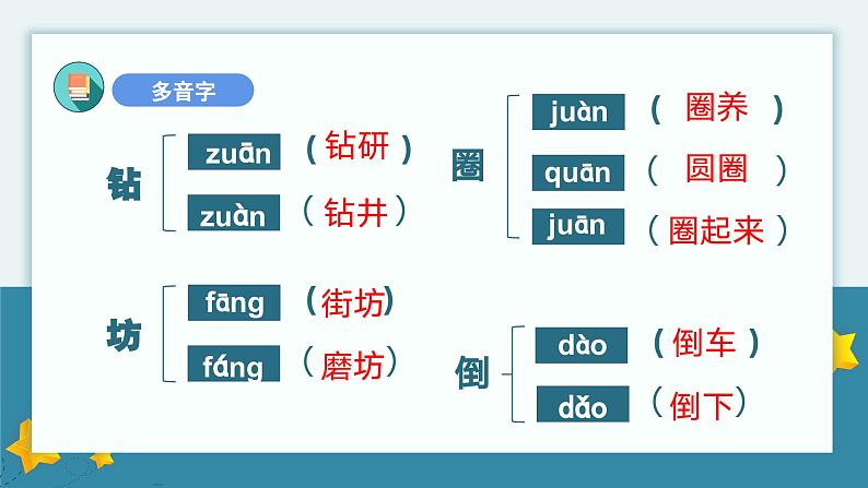 第五单元知识点复习（课件）-2022-2023学年二年级语文下册期末单元复习（统编版）第4页