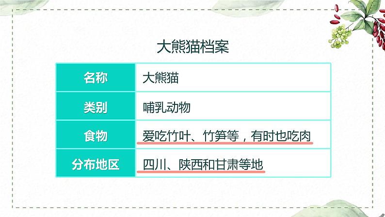 第七单元 习作： 国宝大熊猫（课件）-2022-2023学年语文三年级下册同步作文（部编版）第6页