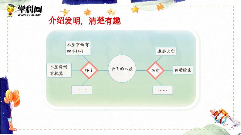 第二单元 习作：我的奇思妙想（课件）-2022-2023学年语文四年级下册同步作文（部编版）08