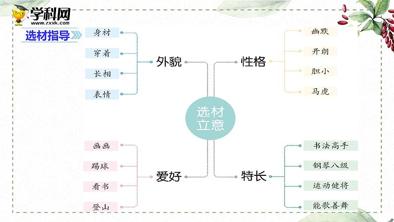 第七单元 习作： 我的“自画像”（课件）-2022-2023学年语文四年级下册同步作文（部编版）第8页