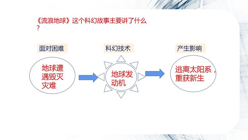 第五单元 习作： 插上科学的翅膀（课件）-2022-2023学年语文六年级下册同步作文（部编版）第5页