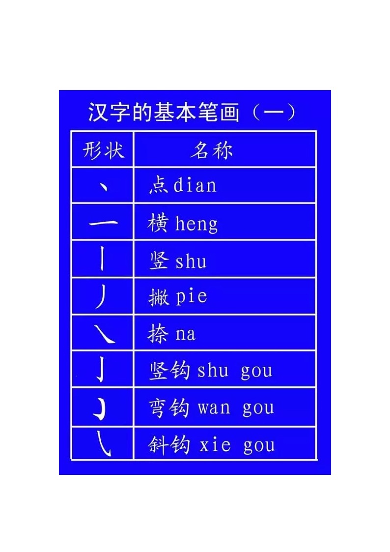 汉字笔顺规则及基本笔画第2页