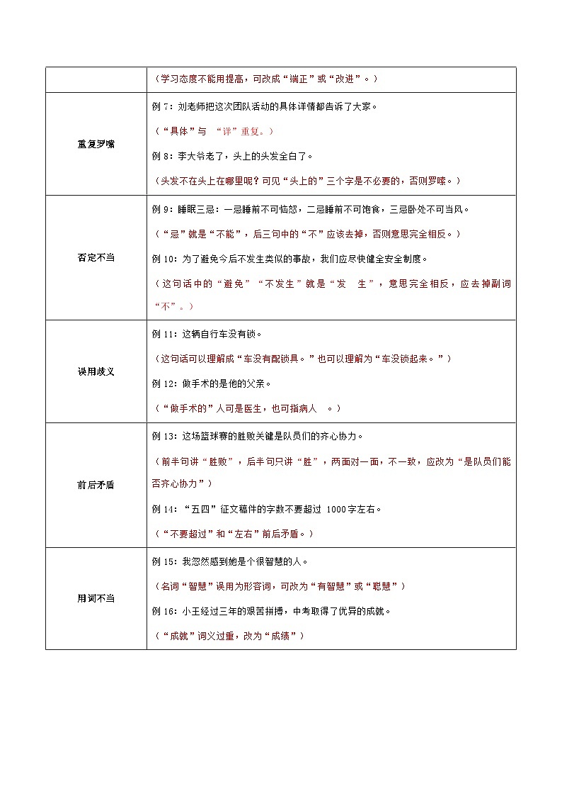 部编版语文六年级下册  病句的辨析与修改（无答案）第3页