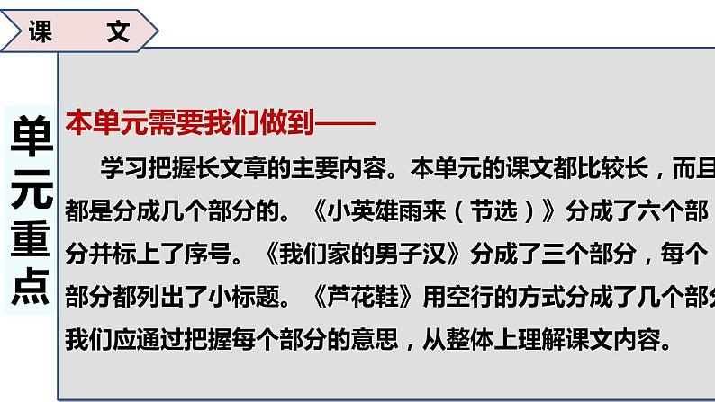 四年级下册期末复习备考  第六单元（课件）2022-2023学年（统编版）第4页