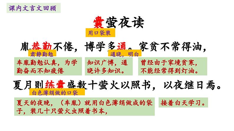 四年级语文下册期末复习  文言文（课件）2022-2023学年语文四年级下册（统编版）第3页