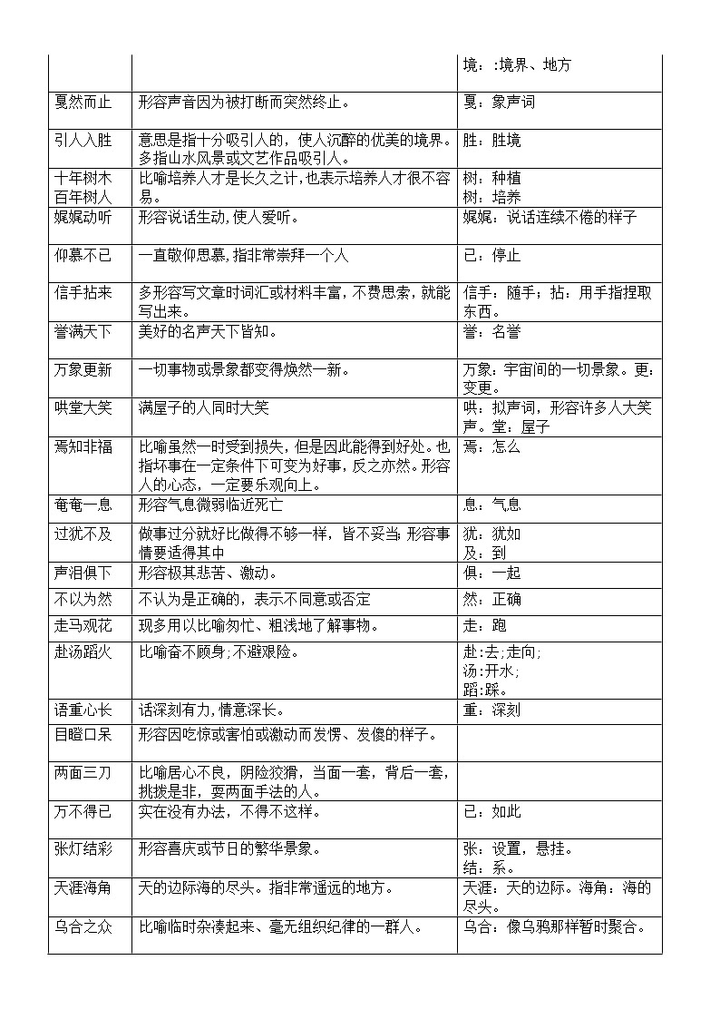 小学语文小升初复习资料（重要成语+重点词语+易错字词+重要诗句）第2页