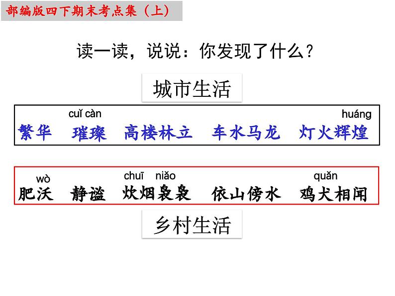 四下语文期末复习：考点难点专题训练（课件）部编版四年级下册05