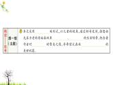 人教版二年级语文下册 23 祖先的摇篮课件PPT