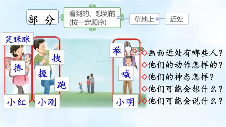 人教部编版习作:看图画,写一写优秀ppt课件-教习网|课件下载
