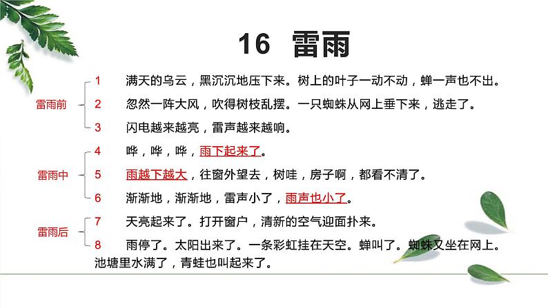雷雨课件第6页