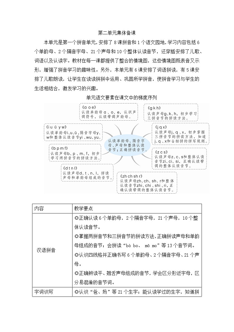 1 ɑ o e 教学设计-部编版语文一年级上册01