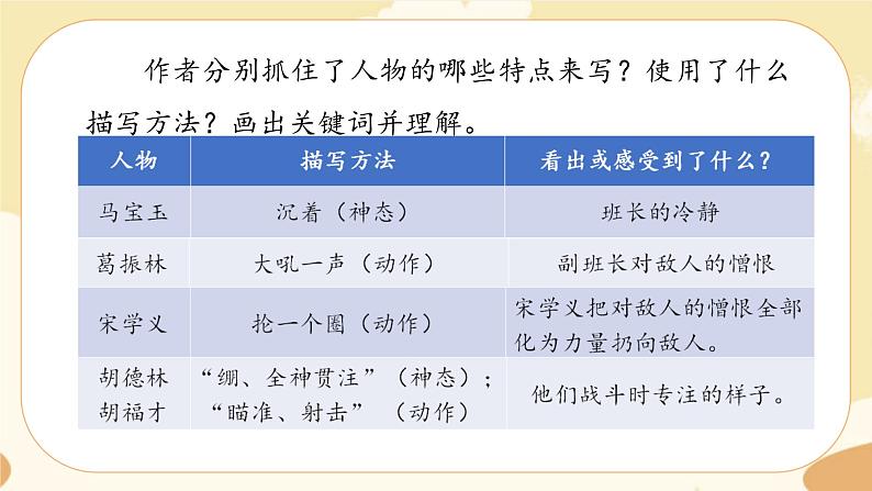 部编版语文六上 6《狼牙山五壮士》课件PPT+教案+音视频素材06