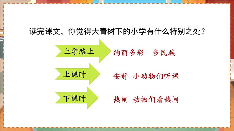 1.大青树下的小学 第一课时第8页