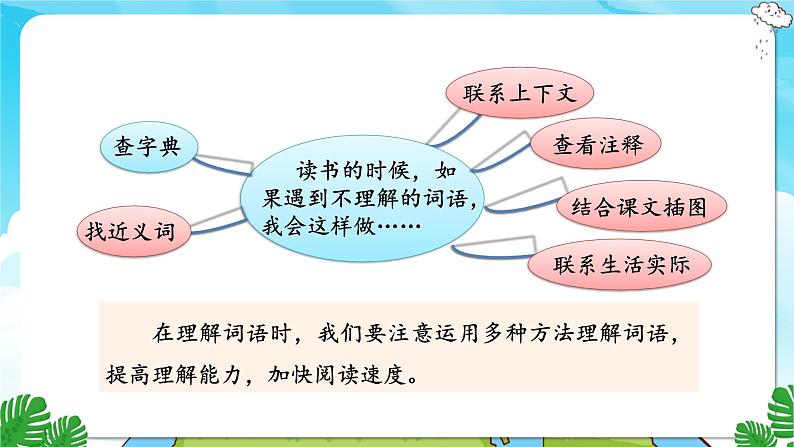 人教部编语文3上 第2单元 语文园地二 PPT课件+教案03