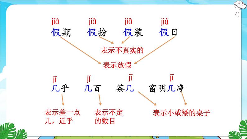 人教部编语文3上 第4单元 语文园地四 PPT课件+教案03