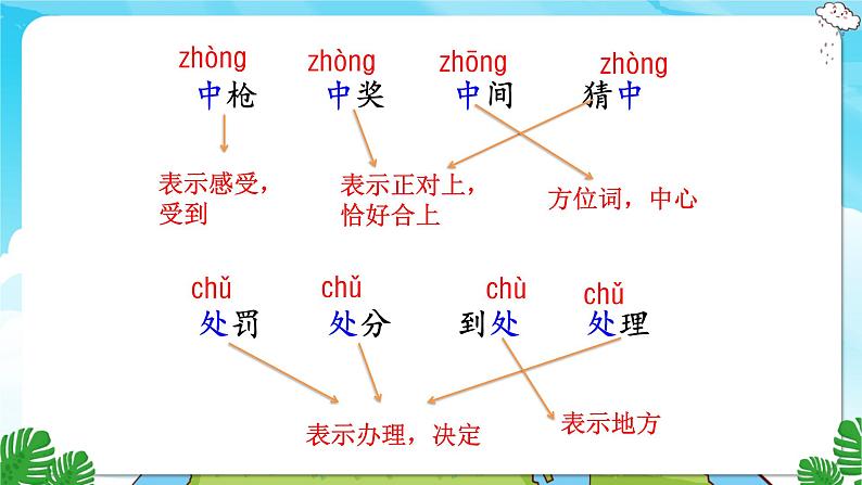 人教部编语文3上 第4单元 语文园地四 PPT课件+教案04