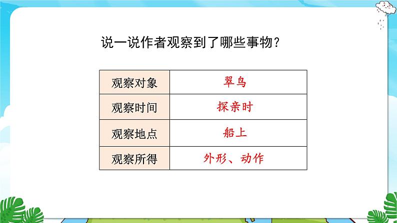 15.搭船的鸟 第二课时第2页