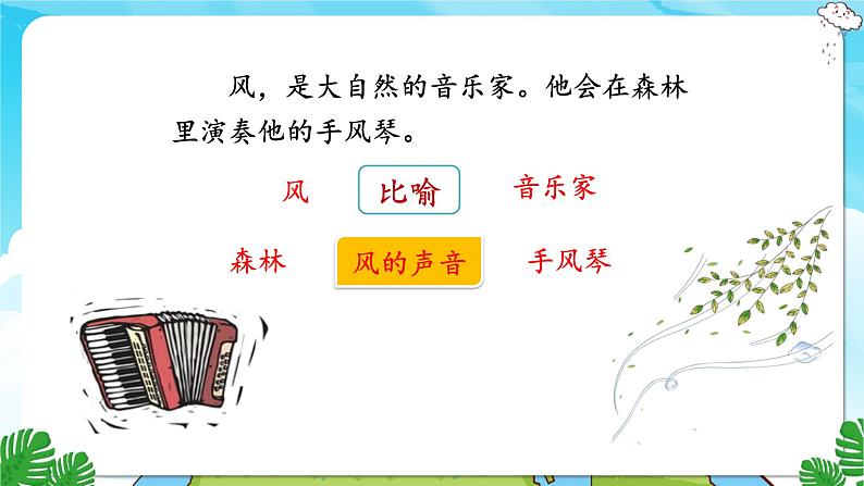 人教部编语文3上 第7单元 21.《大自然的声音》 PPT课件+教案+练习03