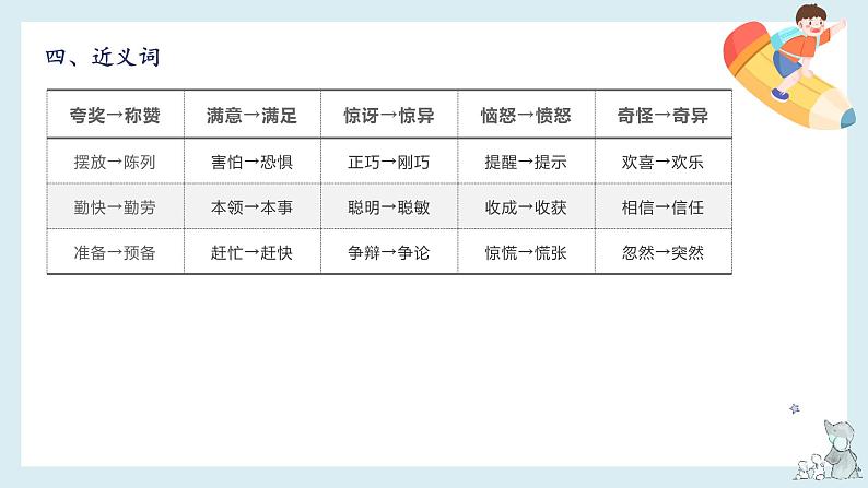 第八单元知识梳理（课件）-2022-2023学年三年级语文下册单元复习（部编版）07