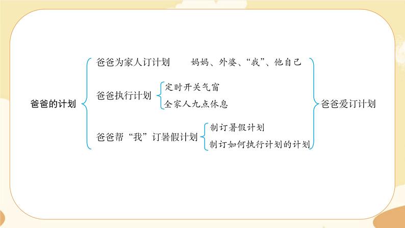 部编版语文六上 习作例文五（课件PPT+教案）08