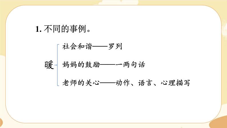 部编版语文六上 习作五：围绕中心意思写（课件PPT+教案）06