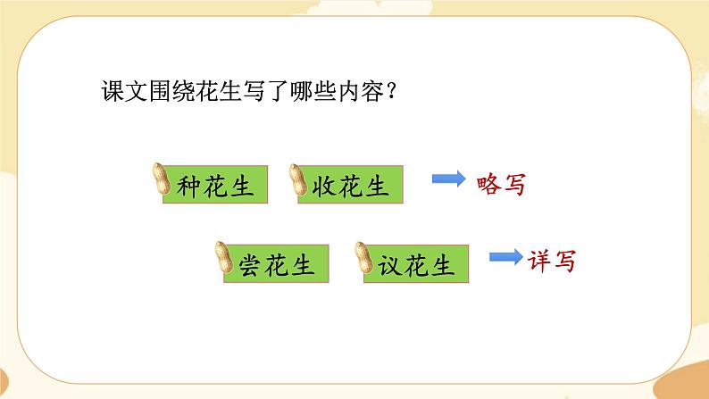 部编版语文5上 2《落花生》课件PPT+教案+课文朗读02