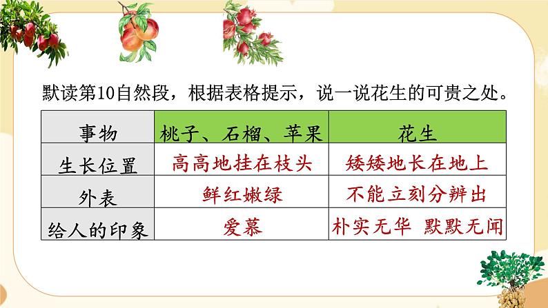 部编版语文5上 2《落花生》课件PPT+教案+课文朗读07