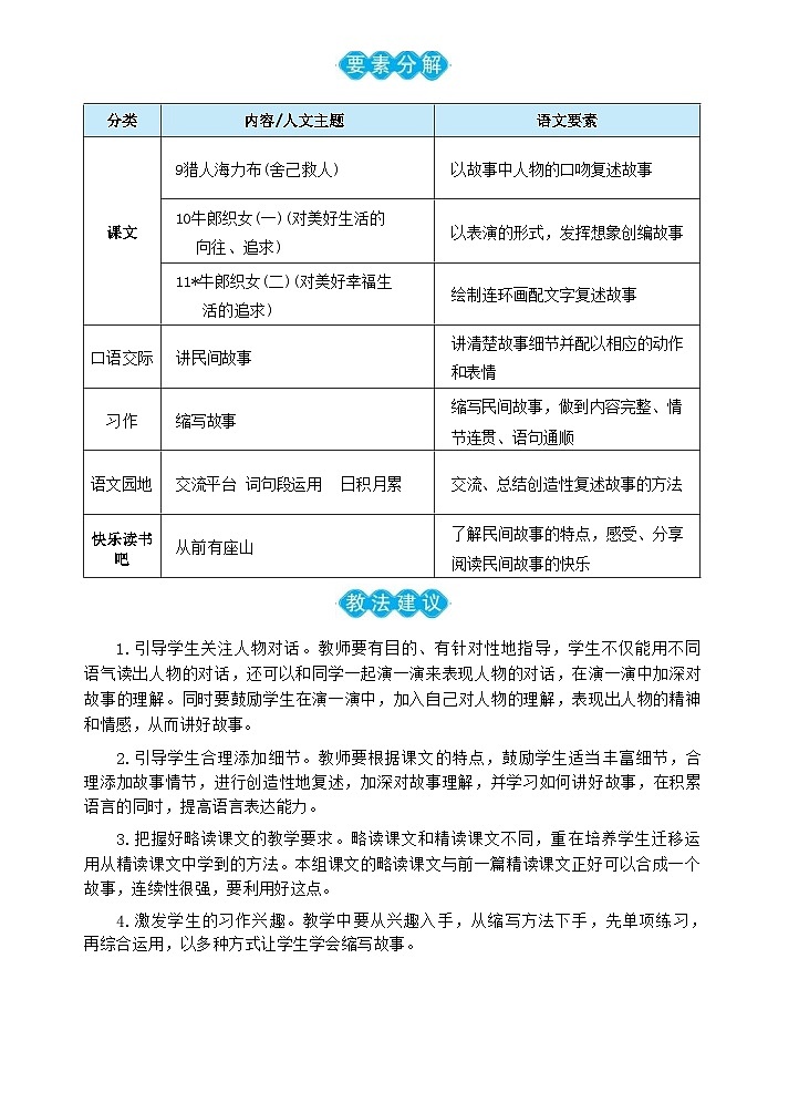 部编版语文5上 9《猎人海力布》课件PPT+教案+课文朗读02