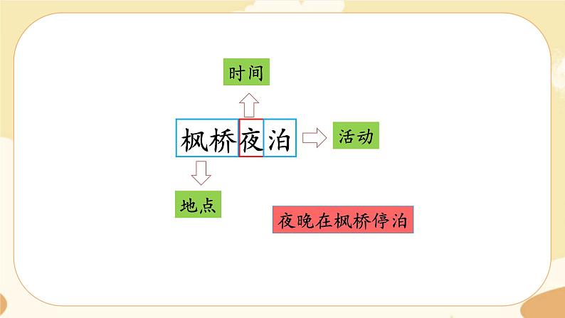 部编版语文5上 21《古诗词三首》课件PPT+教案+课文朗读08