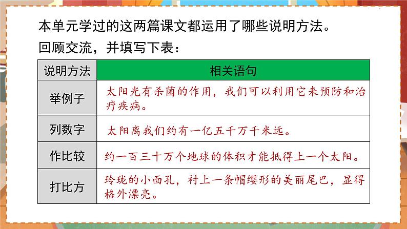 交流平台与初试身手 授课课件第3页