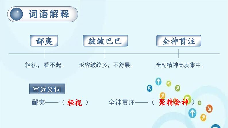 部编版语文六年级下册 17.他们那时候多有趣啊 课件08