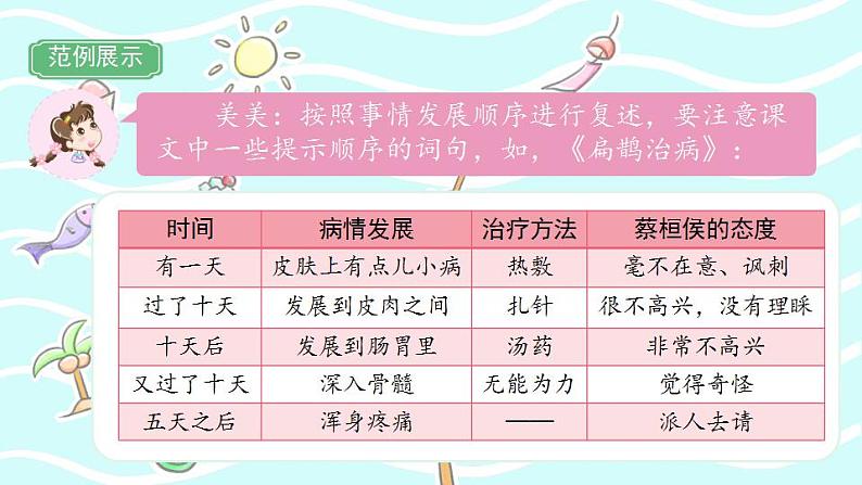 部编版语文四年级上册《语文园地八》课件PPT06