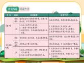 部編版語文6上《快樂讀書吧：笑與淚，經(jīng)歷與成長》課件PPT