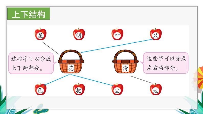 一年级上册语文（人教版）第6单元 语文园地六 PPT课件+教案04