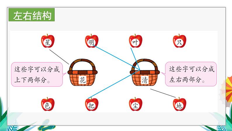 一年级上册语文（人教版）第6单元 语文园地六 PPT课件+教案05