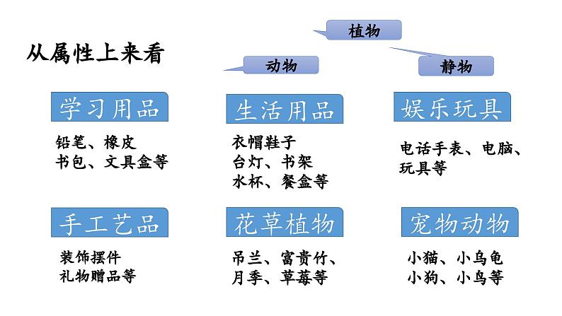 部编版五年级上册第一单元习作——我的心爱之物课件PPT07