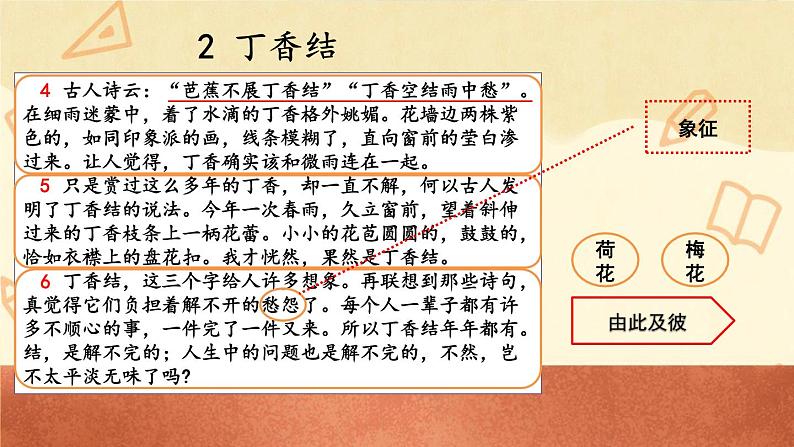 第一单元主题阅读 课件-部编版语文六年级上册05