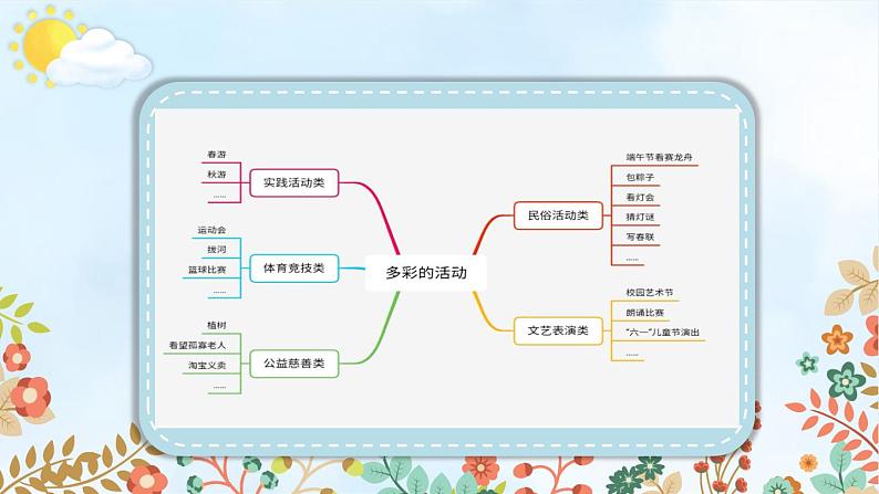 习作：多彩的活动 第一课时-部编版语文六年级上册第5页