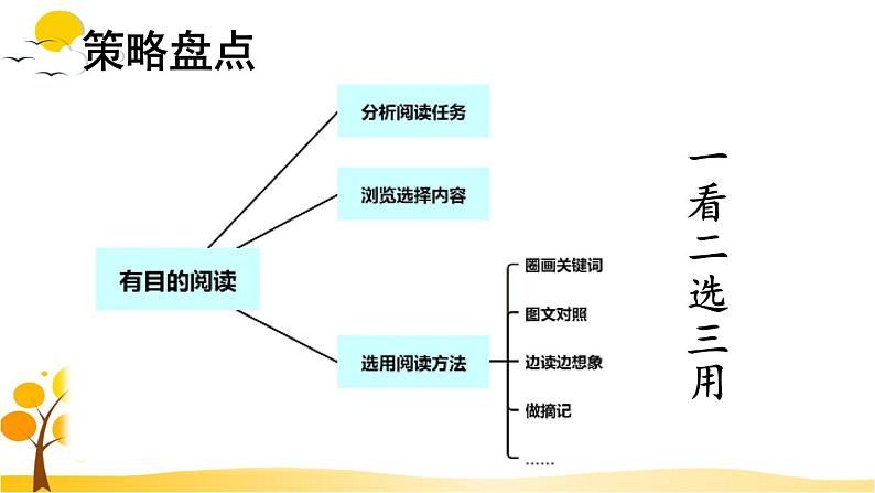 第三单元主题阅读-部编版语文六年级上册课件PPT02