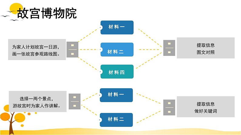 第三单元主题阅读-部编版语文六年级上册课件PPT05