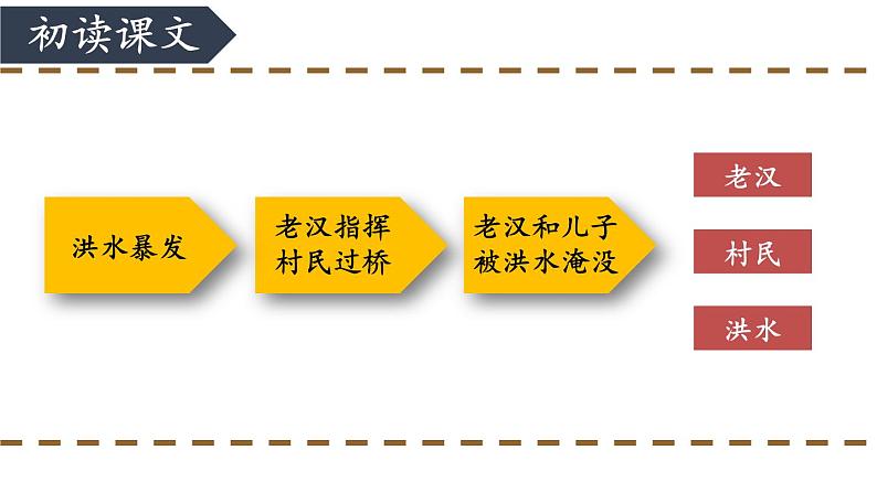 13 桥-部编版语文六年级上册 课件07