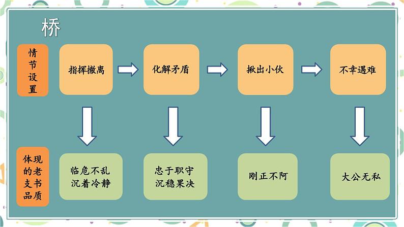 第四单元主题阅读-部编版语文六年级上册课件PPT03