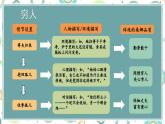 第四单元主题阅读-部编版语文六年级上册课件PPT