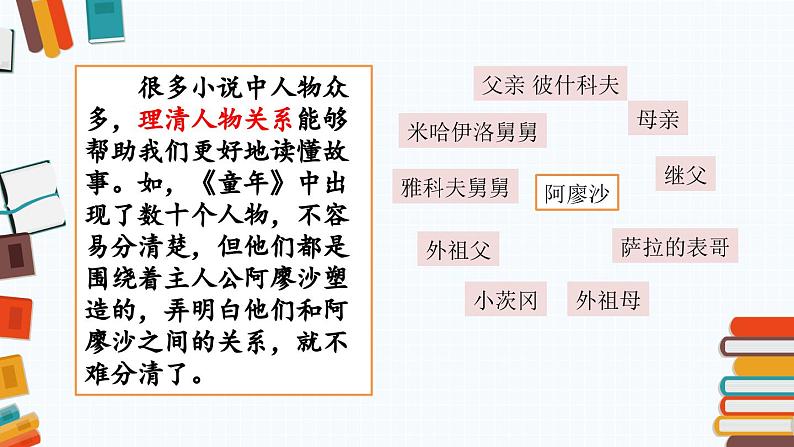 快乐读书吧-部编版语文六年级上册课件PPT08