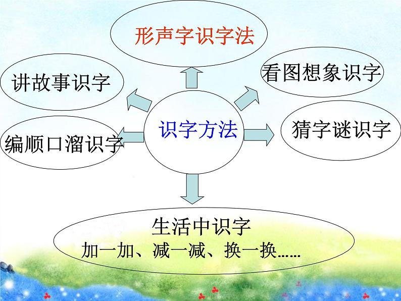 人教部编版二年级语文上册1.2我是什么课件PPT06