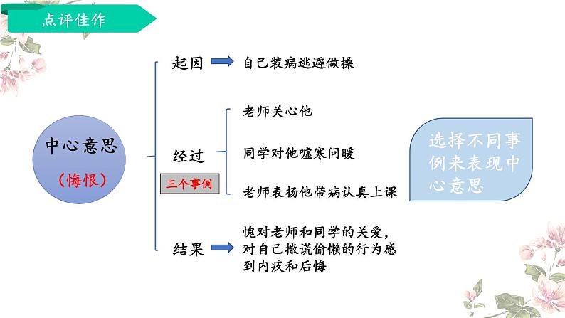 习作：围绕中心意思写-部编版语文六年级上册 课件05