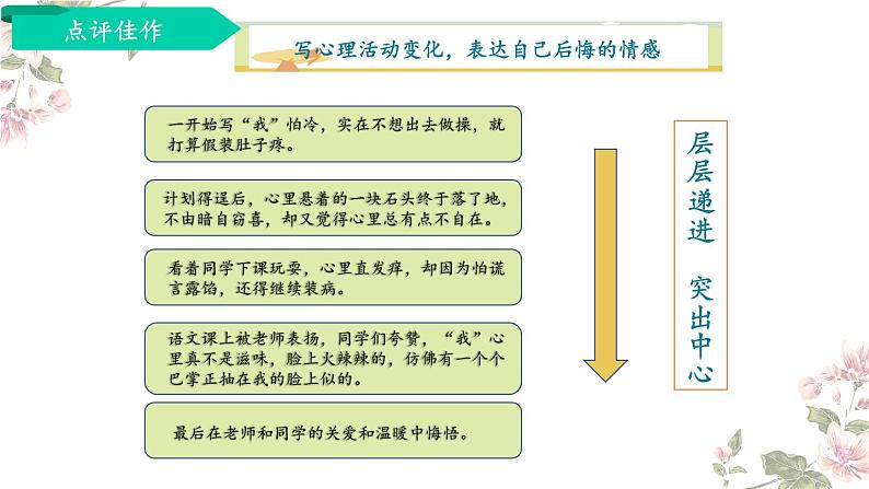 习作：围绕中心意思写-部编版语文六年级上册 课件06